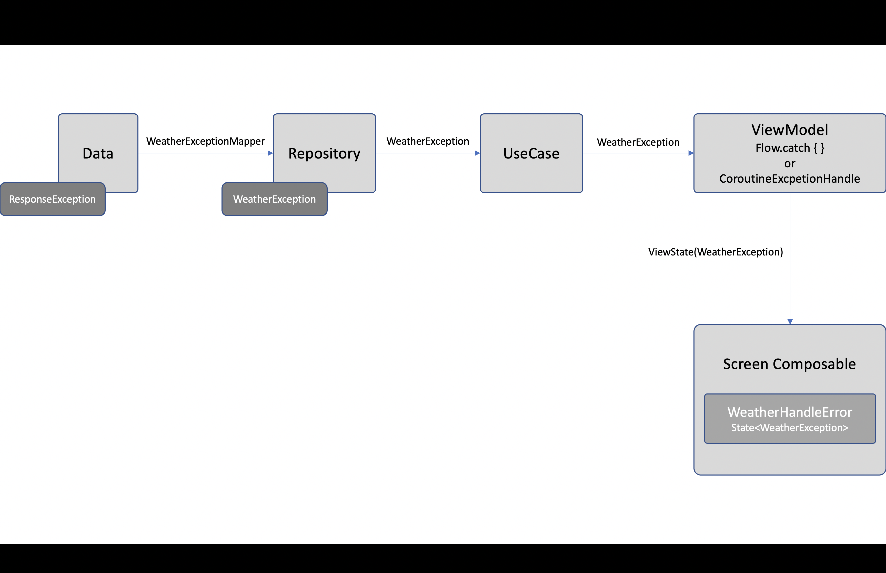 weather_compose_clean_architecture screenshot 2