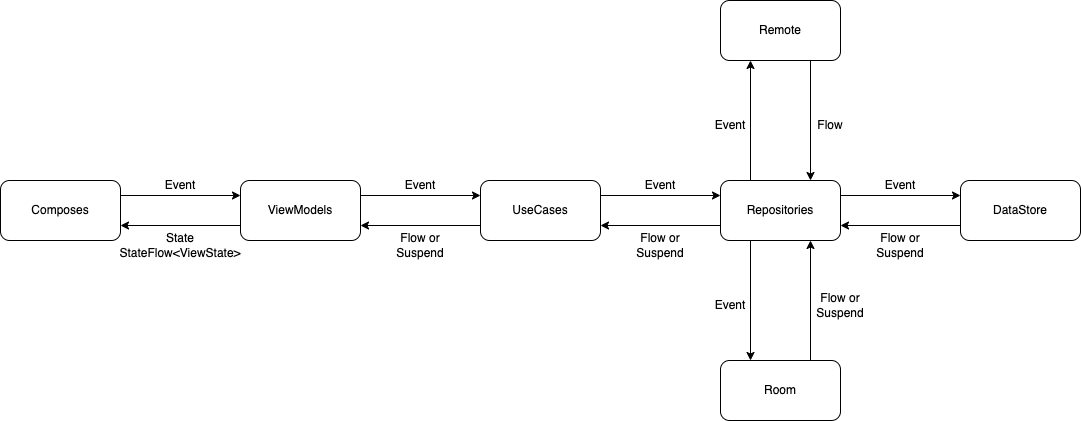 weather_compose_clean_architecture screenshot 1