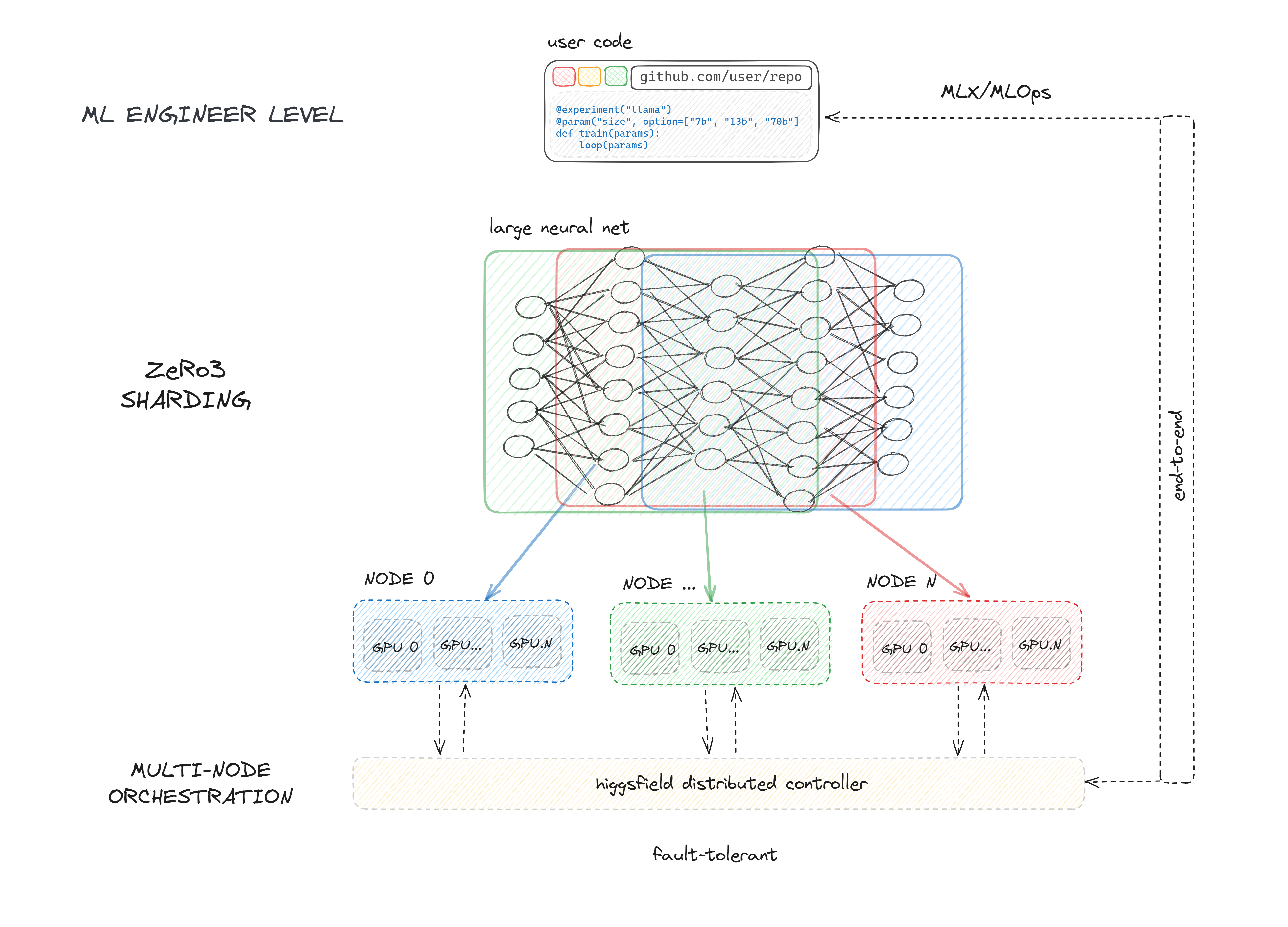 higgsfield screenshot 1