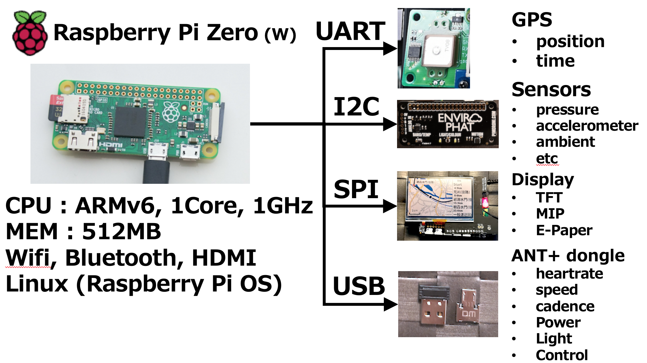 pizero_bikecomputer screenshot 2