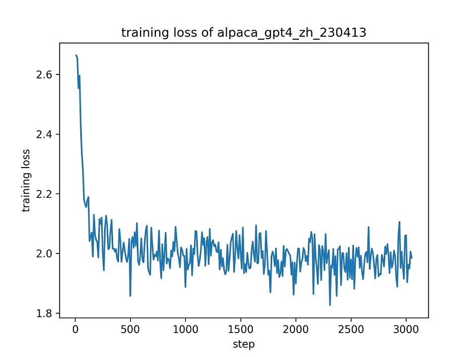 ChatGLM-Efficient-Tuning screenshot 1