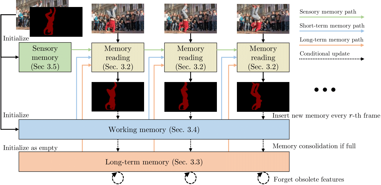 XMem screenshot 1
