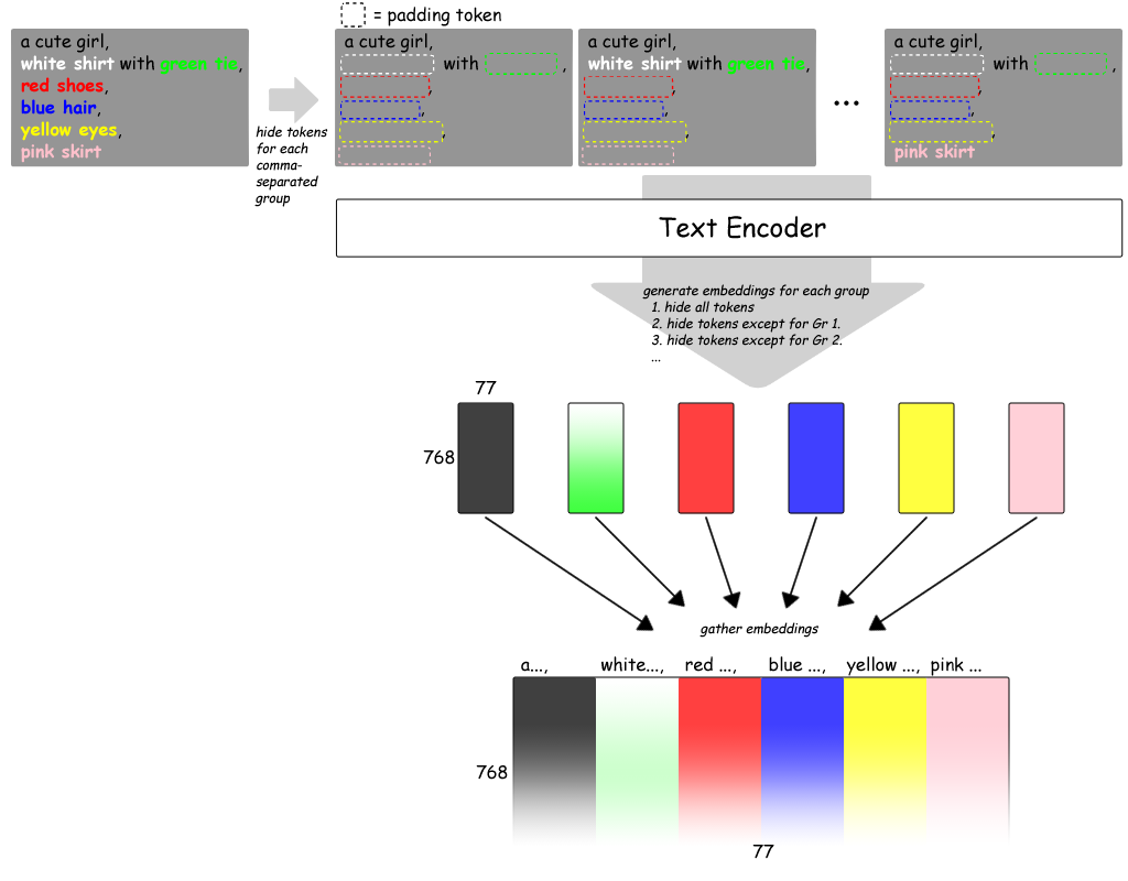 sd-webui-cutoff screenshot 7