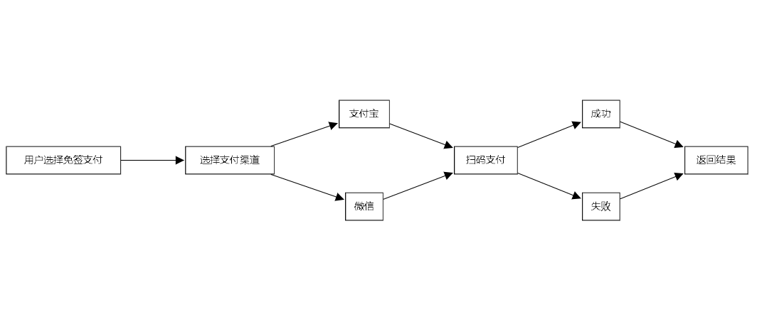 whmcs_payment_vmq screenshot 1