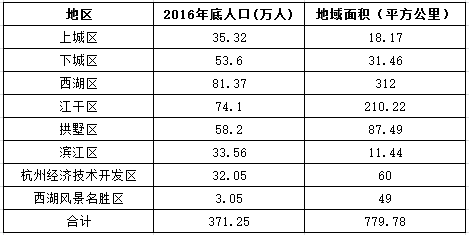 hangzhou_house_knowledge screenshot 63