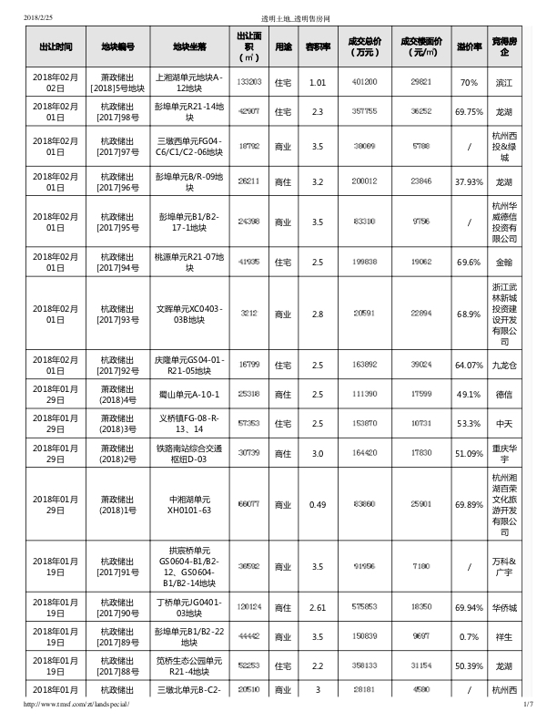 hangzhou_house_knowledge screenshot 56