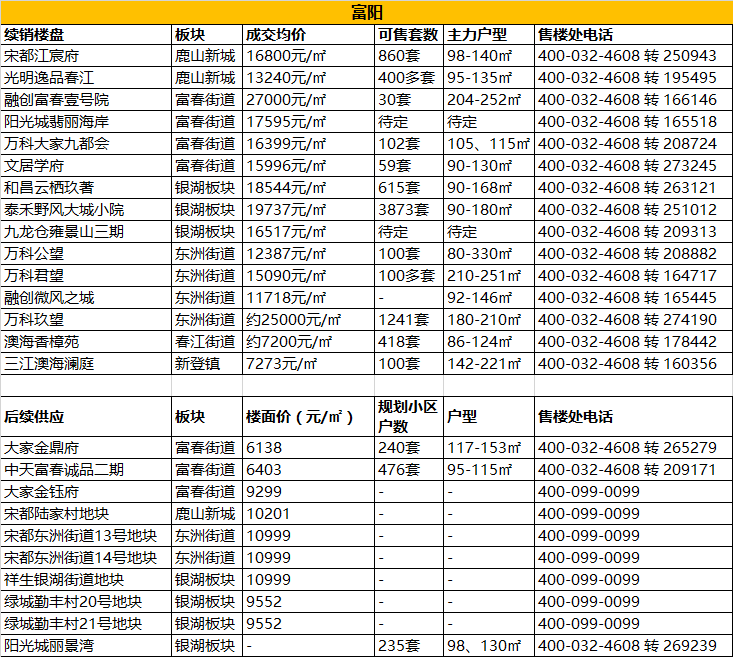 hangzhou_house_knowledge screenshot 15