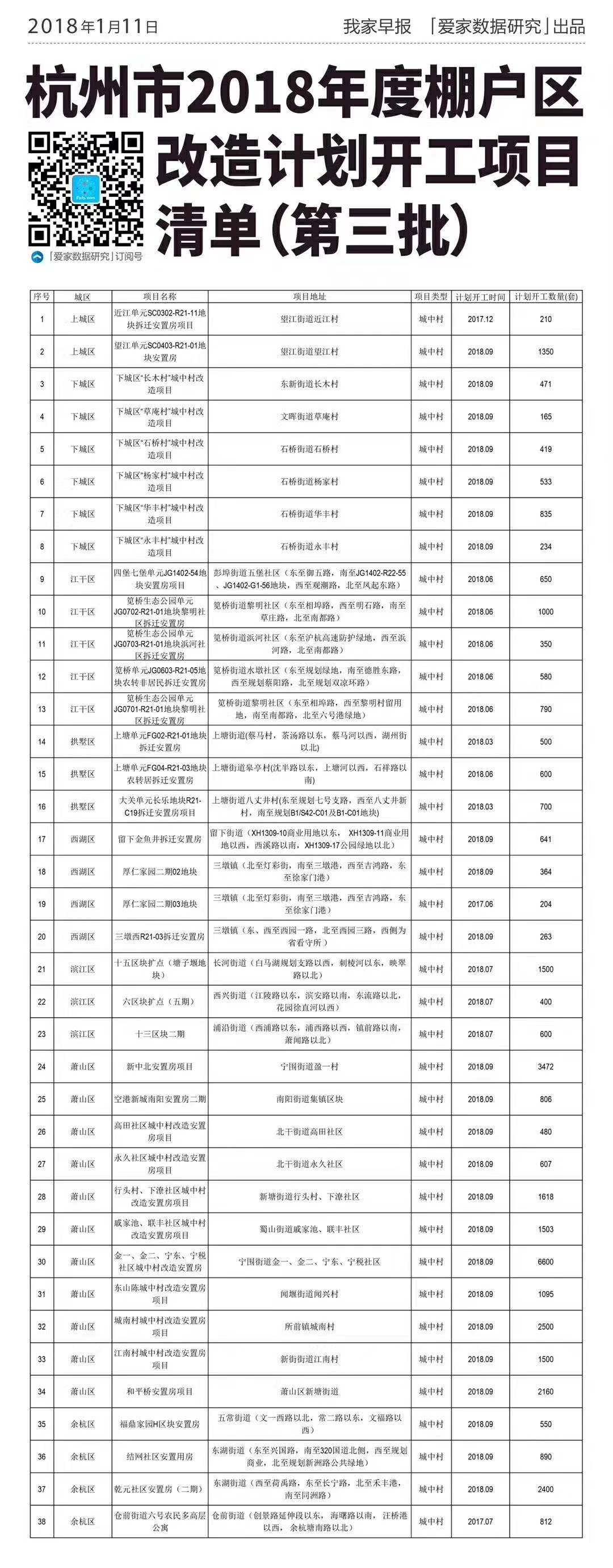 hangzhou_house_knowledge screenshot 52