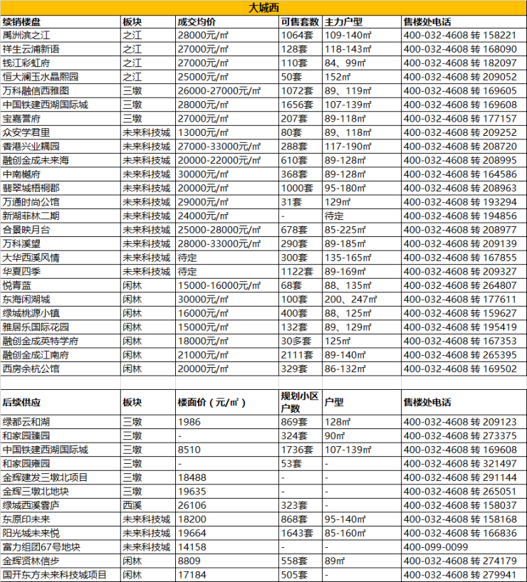 hangzhou_house_knowledge screenshot 12