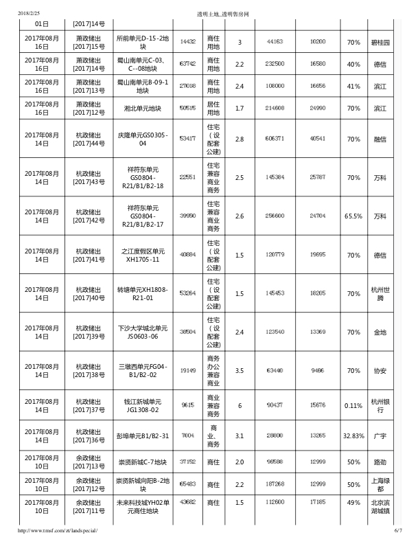 hangzhou_house_knowledge screenshot 61