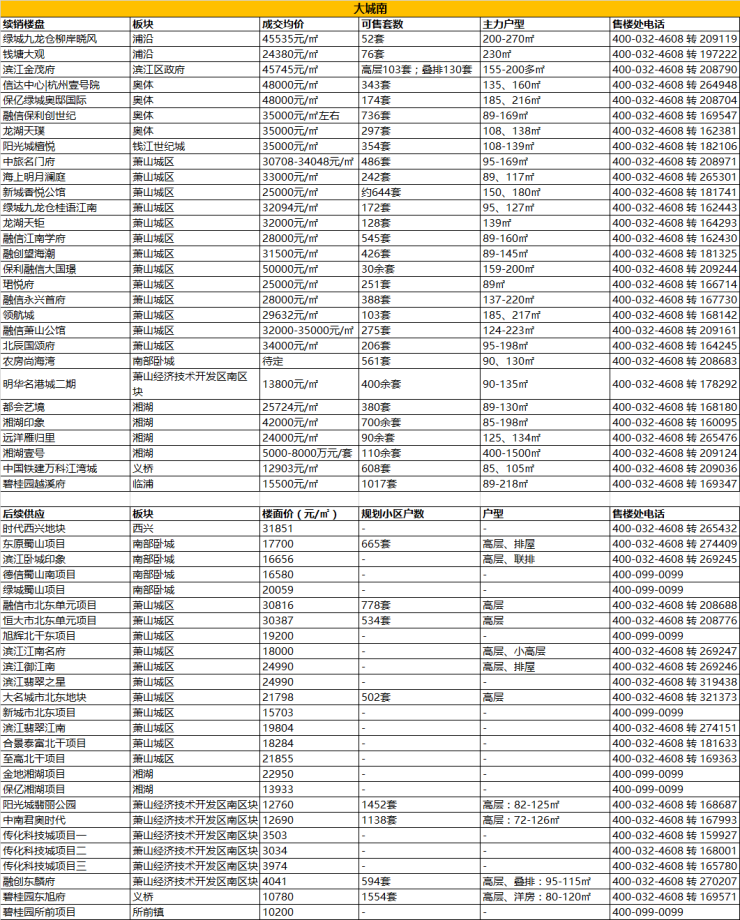 hangzhou_house_knowledge screenshot 11