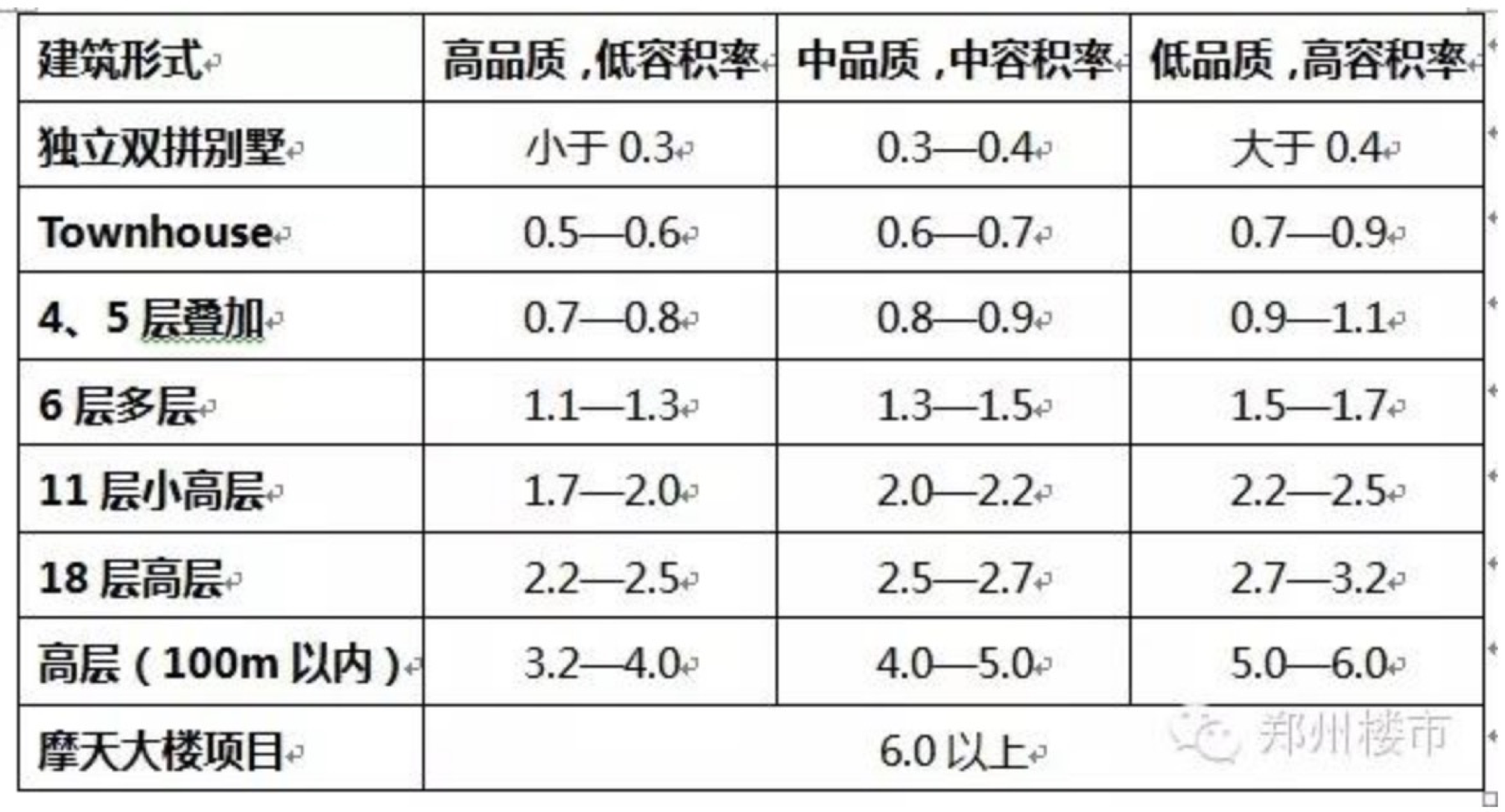 hangzhou_house_knowledge screenshot 18