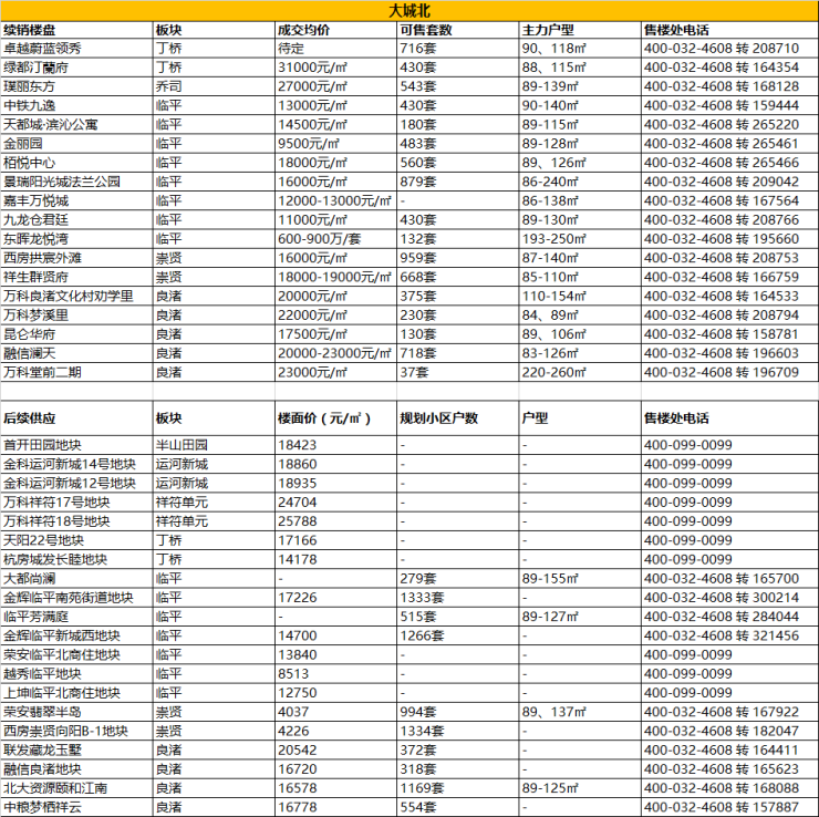 hangzhou_house_knowledge screenshot 13
