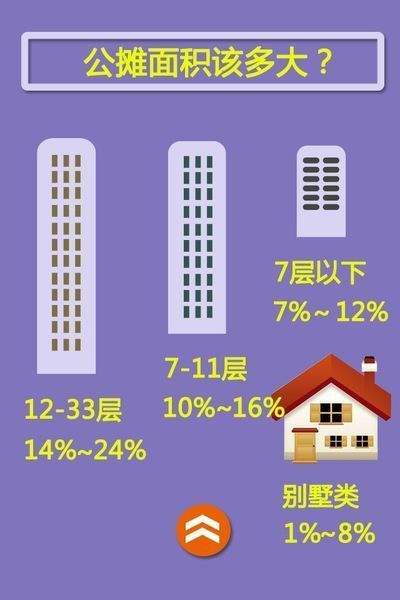 hangzhou_house_knowledge screenshot 21