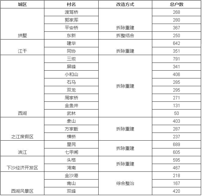 hangzhou_house_knowledge screenshot 54