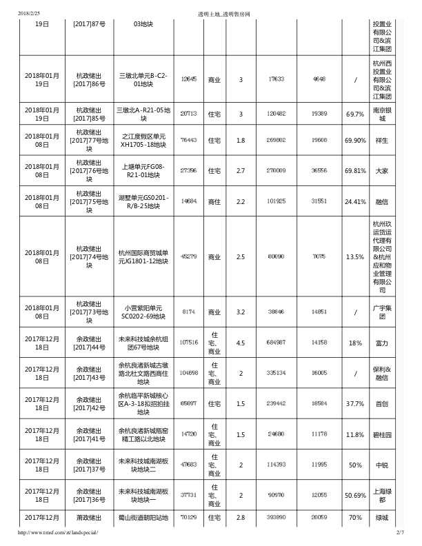 hangzhou_house_knowledge screenshot 57