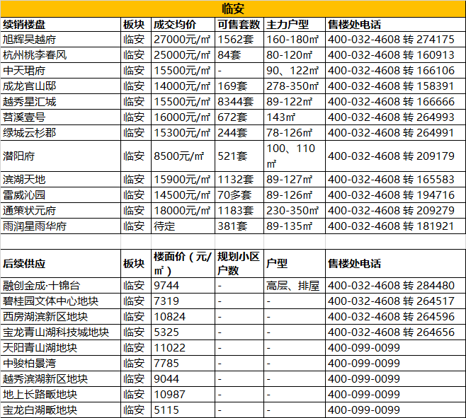 hangzhou_house_knowledge screenshot 14