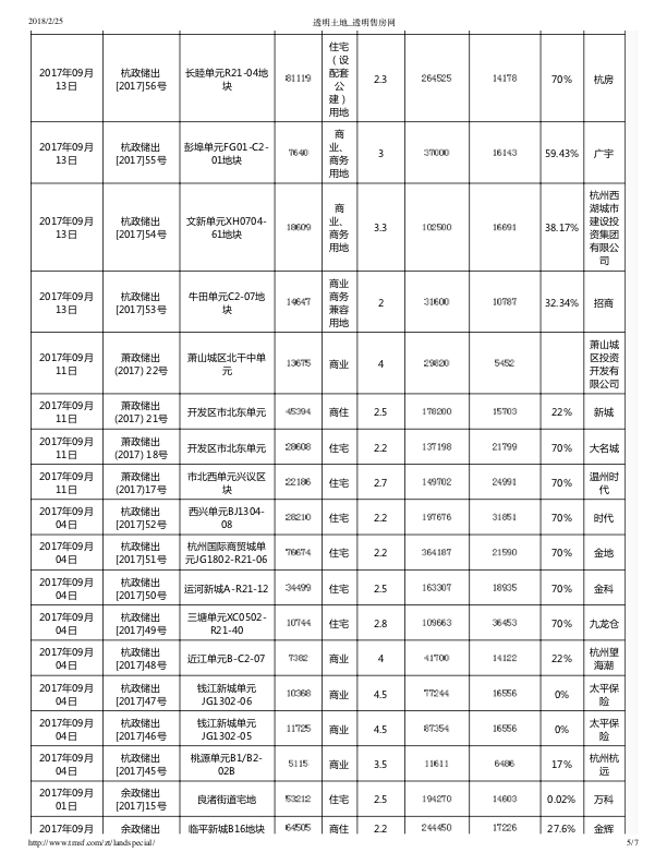hangzhou_house_knowledge screenshot 60
