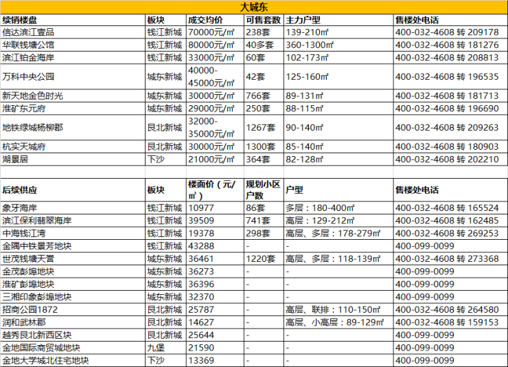 hangzhou_house_knowledge screenshot 10