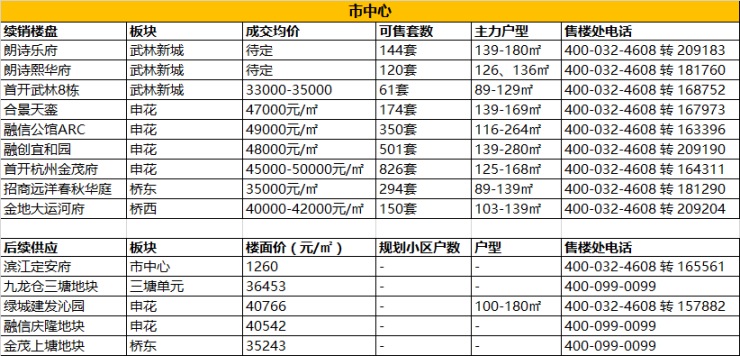 hangzhou_house_knowledge screenshot 9