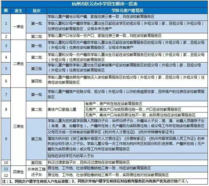 hangzhou_house_knowledge screenshot 67