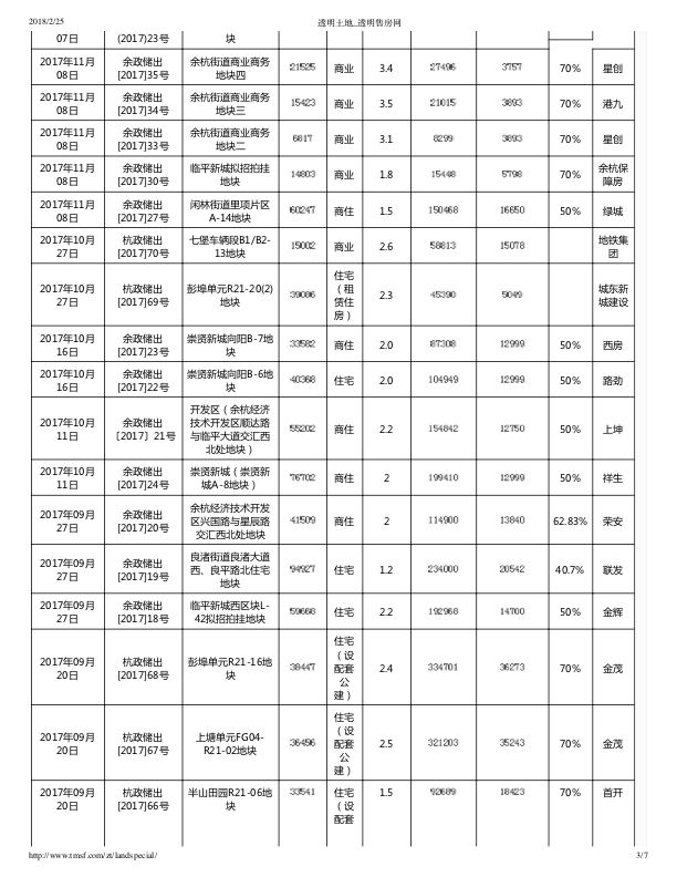 hangzhou_house_knowledge screenshot 58