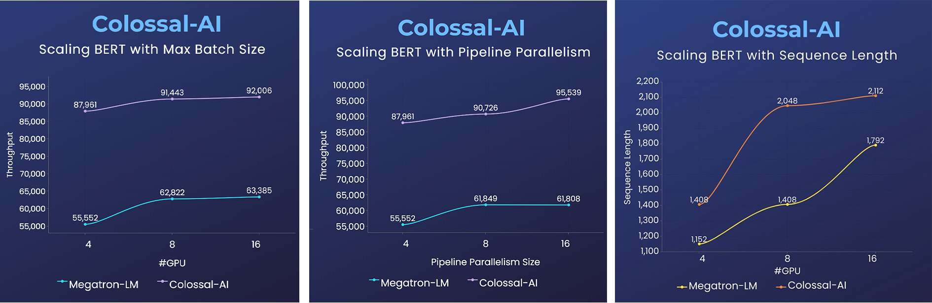 ColossalAI screenshot 22