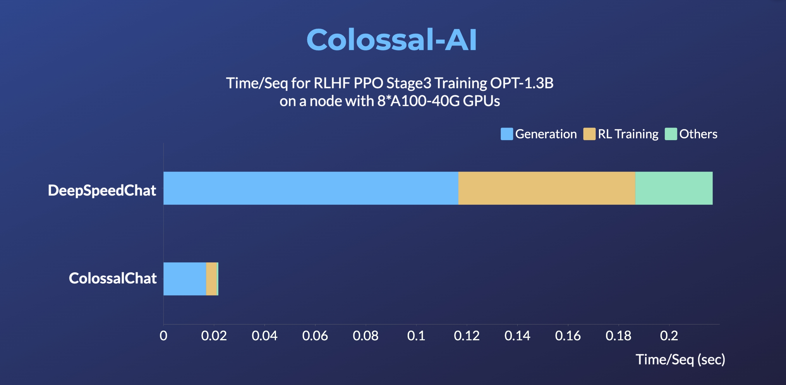 ColossalAI screenshot 5