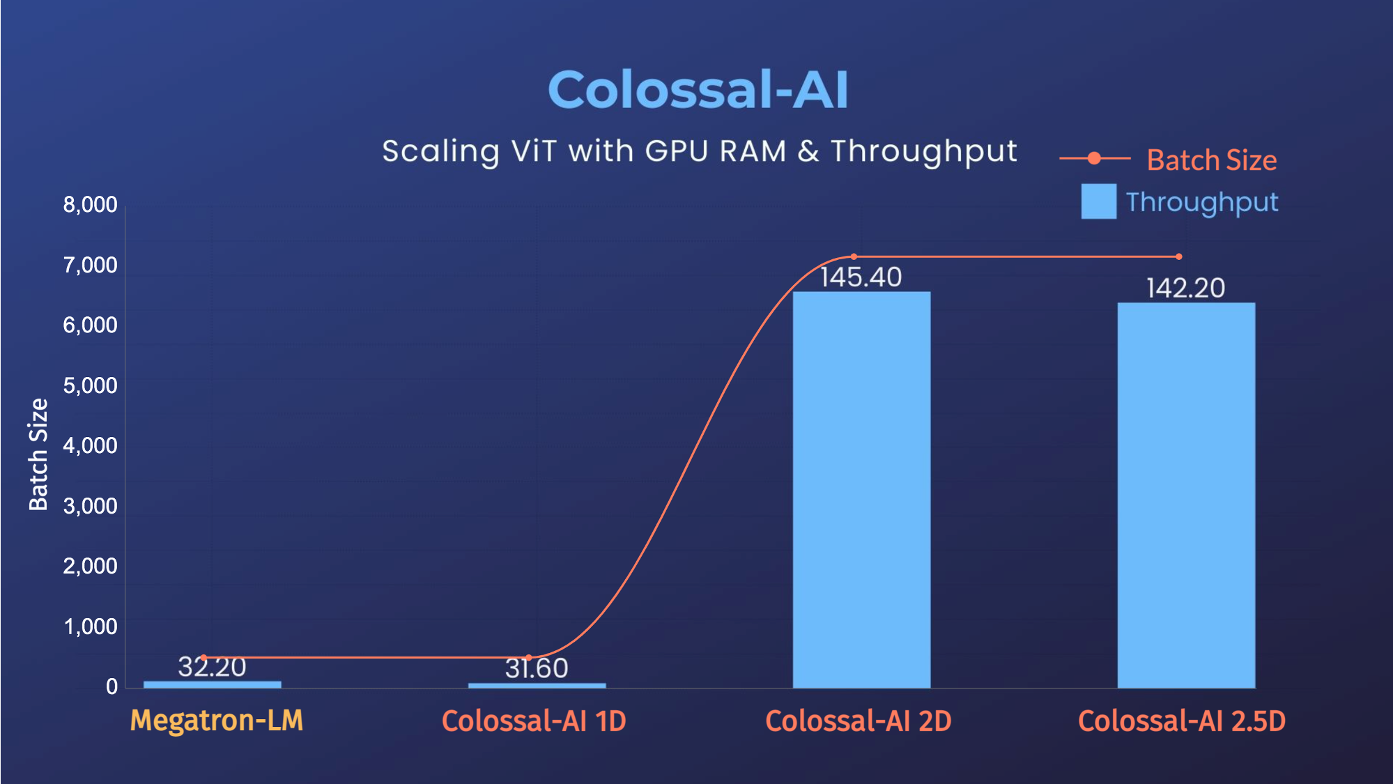 ColossalAI screenshot 24