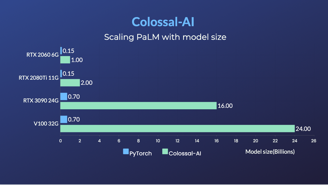 ColossalAI screenshot 27