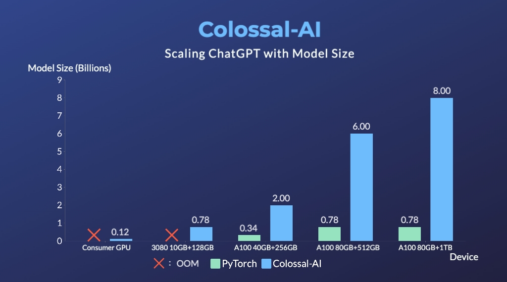 ColossalAI screenshot 7