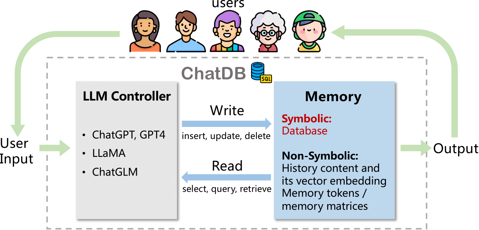 ChatDB screenshot 1