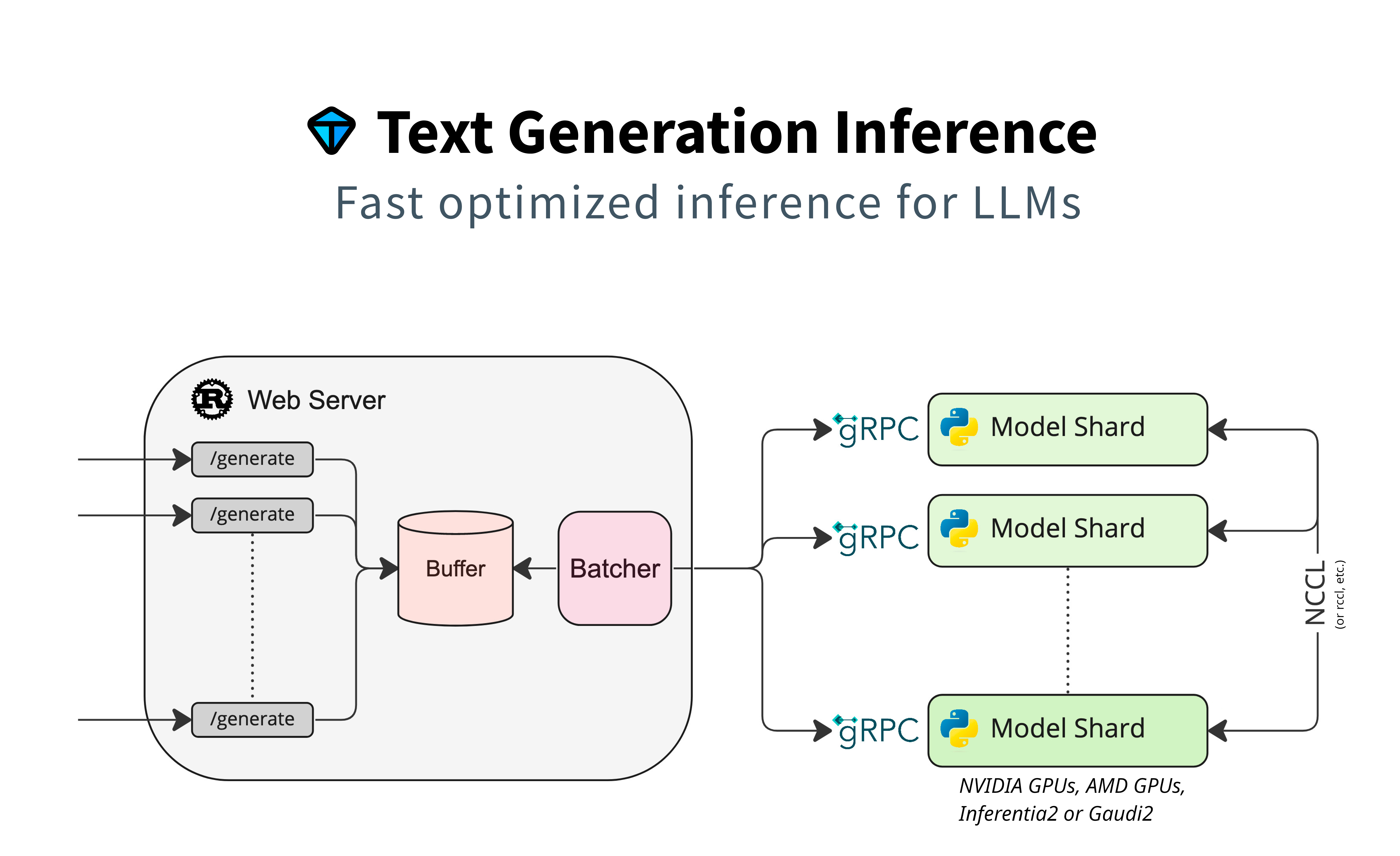 text-generation-inference screenshot 2