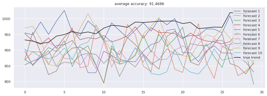 Stock-Prediction-Models screenshot 30