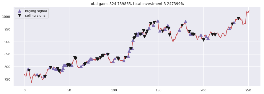 Stock-Prediction-Models screenshot 6