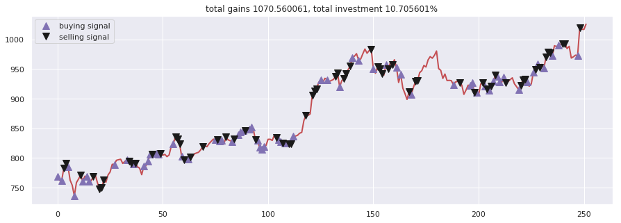Stock-Prediction-Models screenshot 15