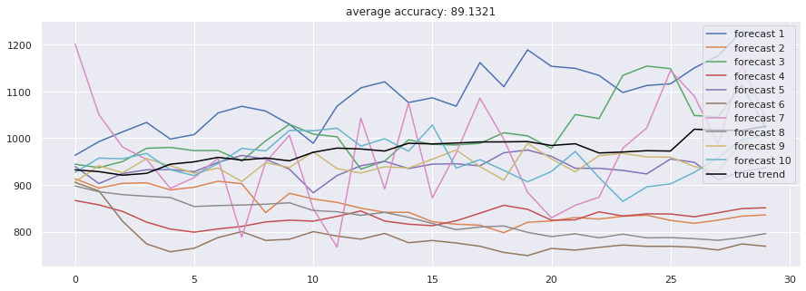 Stock-Prediction-Models screenshot 38