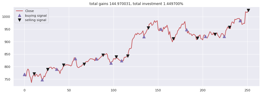 Stock-Prediction-Models screenshot 4