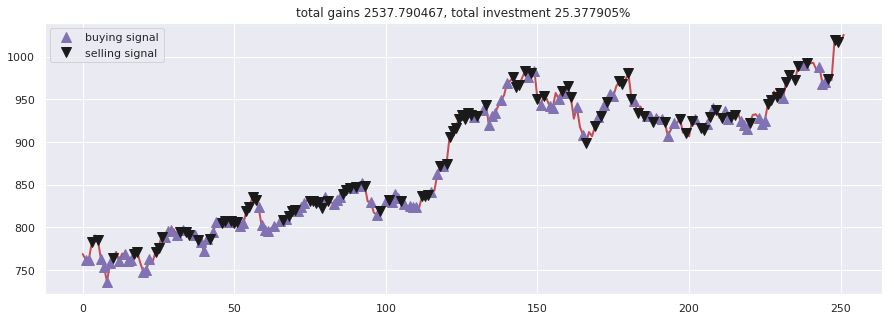 Stock-Prediction-Models screenshot 21