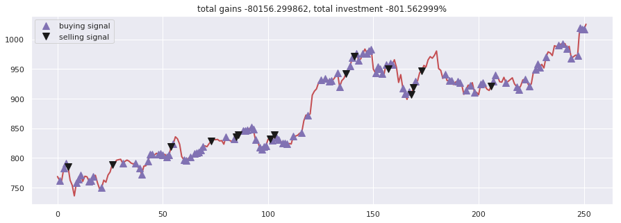 Stock-Prediction-Models screenshot 22