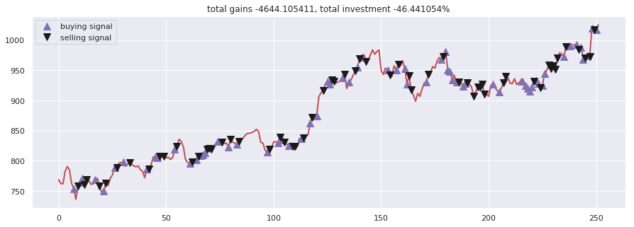 Stock-Prediction-Models screenshot 8