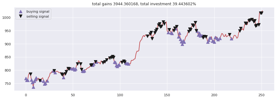 Stock-Prediction-Models screenshot 7