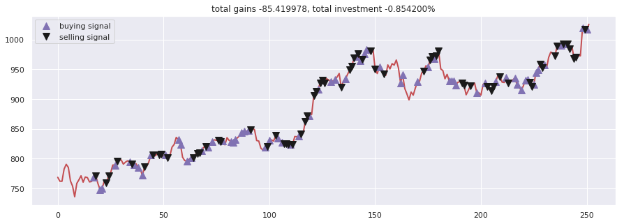 Stock-Prediction-Models screenshot 13