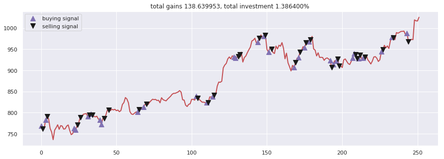 Stock-Prediction-Models screenshot 16