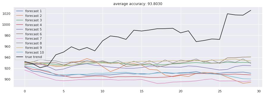 Stock-Prediction-Models screenshot 25