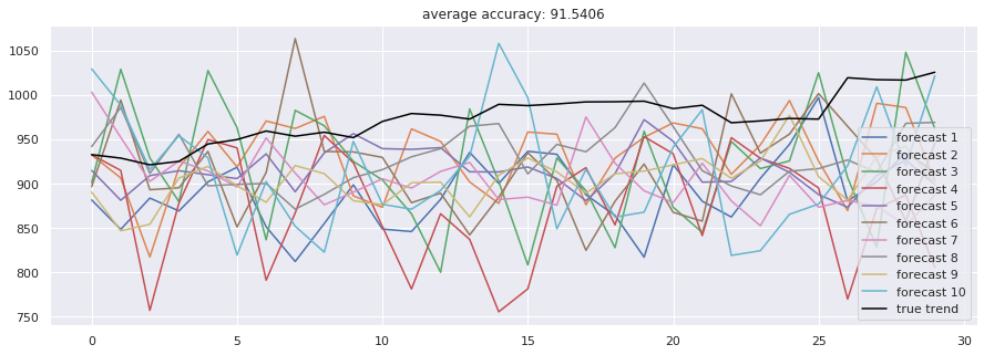 Stock-Prediction-Models screenshot 32