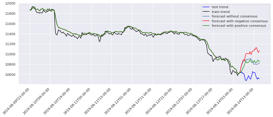 Stock-Prediction-Models screenshot 43