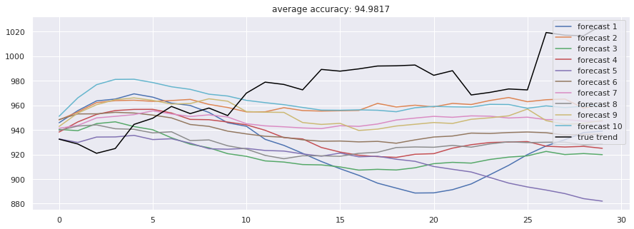 Stock-Prediction-Models screenshot 33