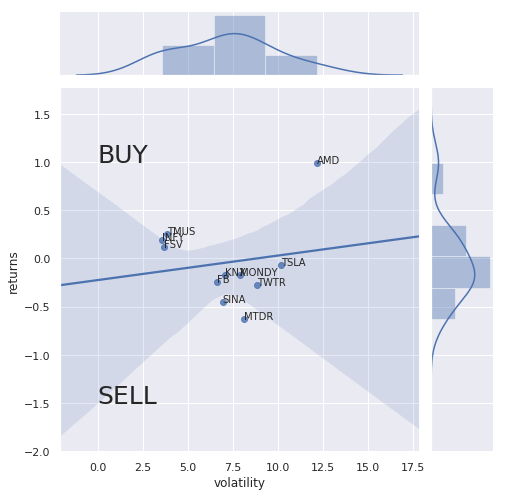 Stock-Prediction-Models screenshot 46