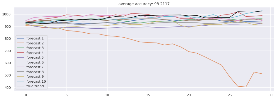 Stock-Prediction-Models screenshot 29